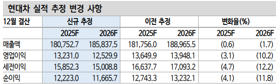 자료/신한투자증권