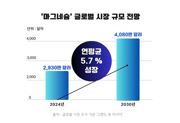 사진/알피바이오