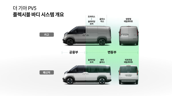 사진/기아