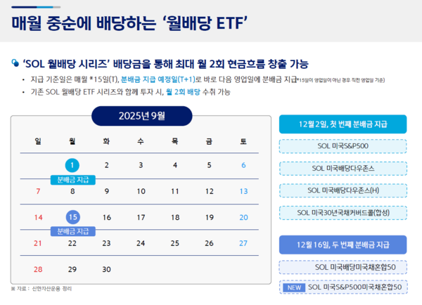 사진/신한자산운용